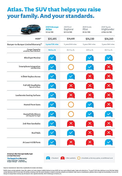 Atlas Dare 2 Compare Front Wheel Drive
